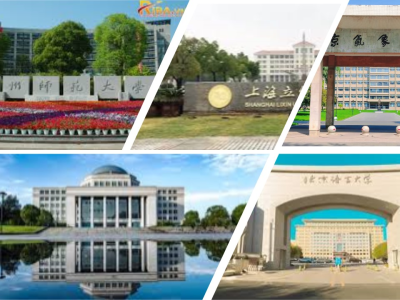 Các loại học bổng ở Trung Quốc